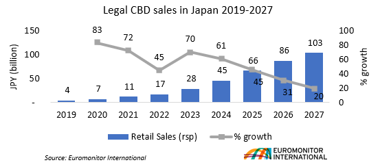 CBD Sales.png