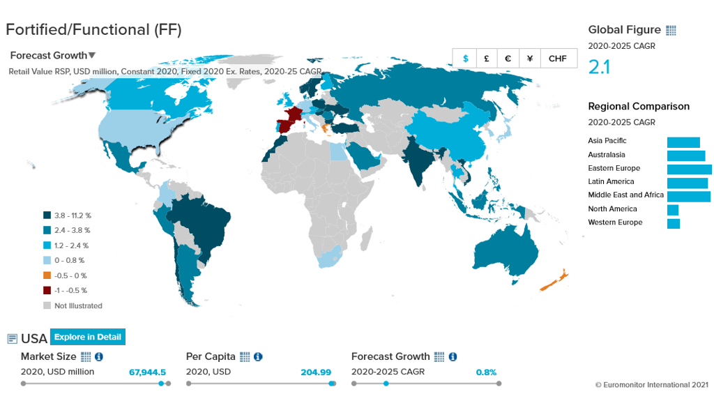 Global Growth Forecast for Fortified Functional Food Products 2020-2025